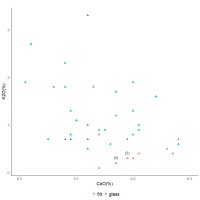 Figure 21