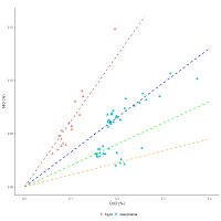 Figure 24