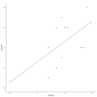 Figure 25