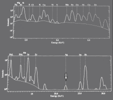 Figure 27