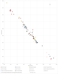 Figure 28a