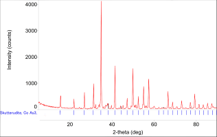 Figure 30