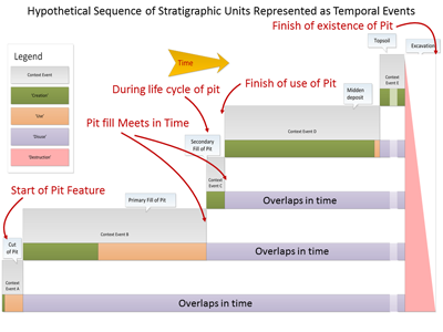 eagleman space in time for decision making