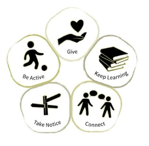 Give; Keep Learning; Connect; Take Notice; Be Active