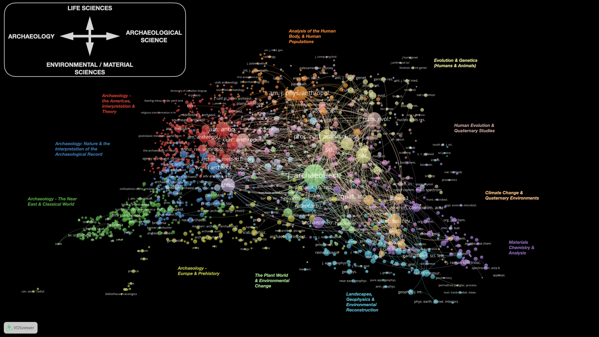 Archaeological Research 2014 to 2021 an examination of its intellectual base, collaborative networks and conceptual language using science maps