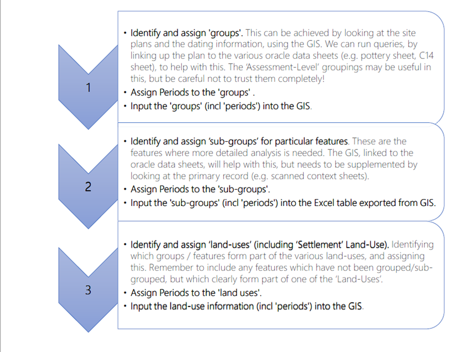 Terms Buzz and Bust in are semantically related or have similar