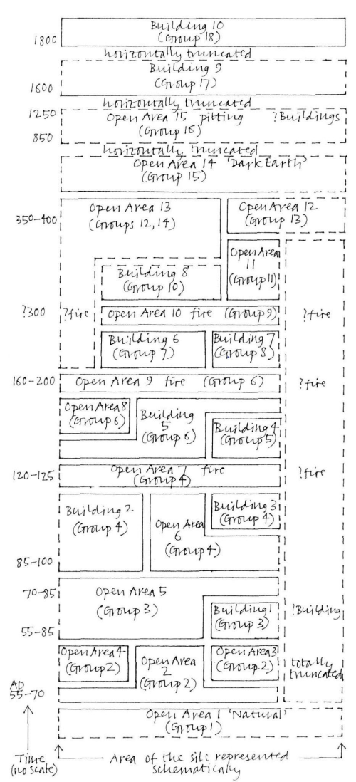 Typical interpretive land use diagram, with dates added