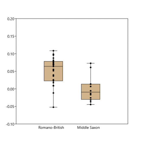 Figure 39