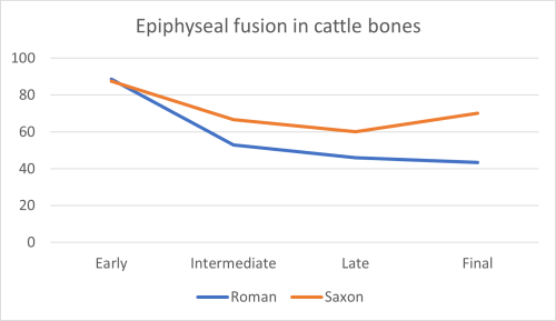 Figure 42