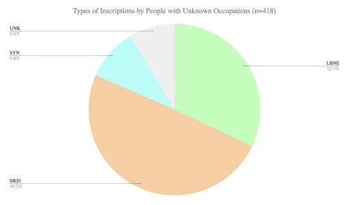 Pie chart