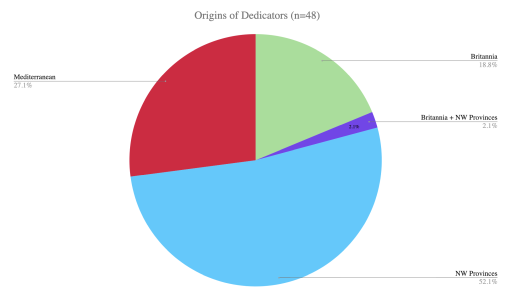 Figure 27