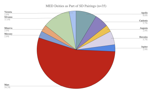 Figure 32