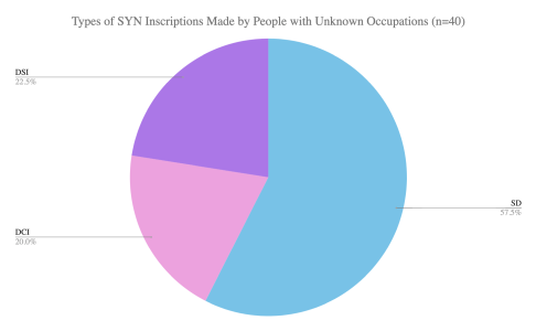 Pie chart