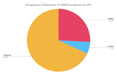 Pie chart