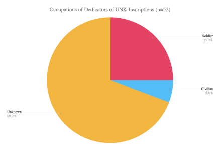 Pie chart