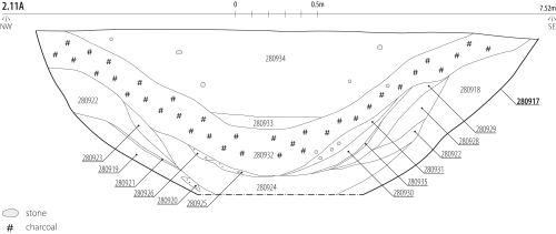 Figure 2.11a