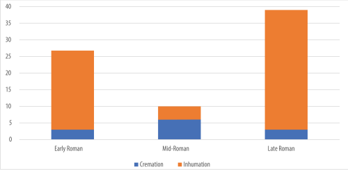 Figure 4.42