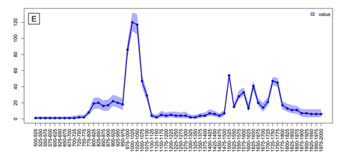 Figure 5e: Public finds recorded by the Finnish Heritage Agency between 2000 and 2023, divided by Iron Age hacksilver objects (e: n=1090). Data: FHA. Image: E. Oksanen