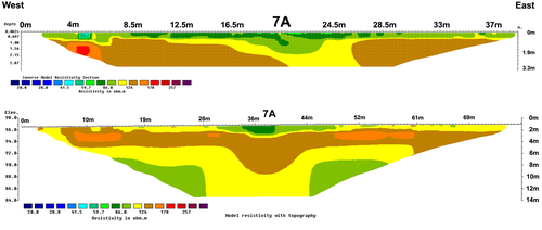 Figure 4-12