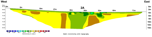 Figure 4-6