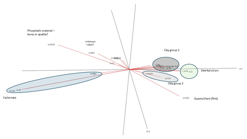 Figure 7-1
