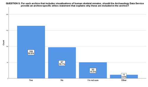 Figure 22