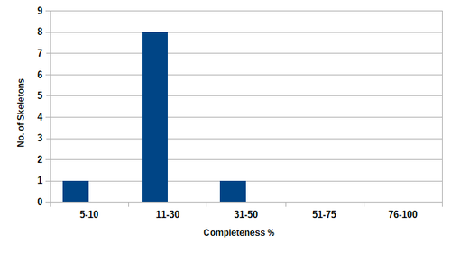 Figure 100