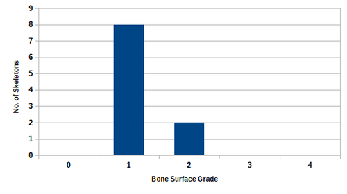 Figure 102