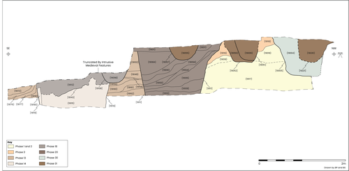Figure7