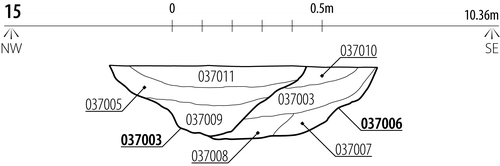 Figure 15