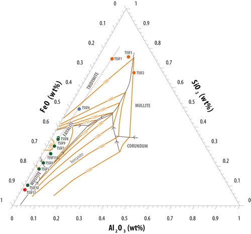 Figure 26