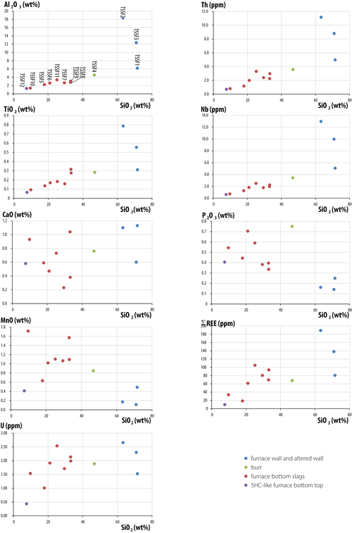 Figure 28