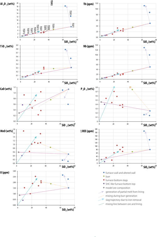 Figure 29
