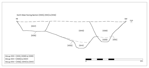 ditch groups 1014 1013 and 1015