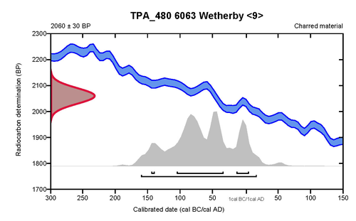 Pit fill (1087) radiocarbon date