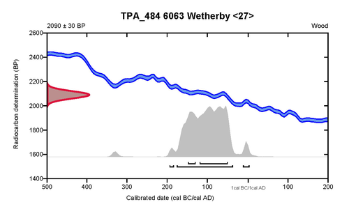 Wattle lining (3149) radiocarbon date