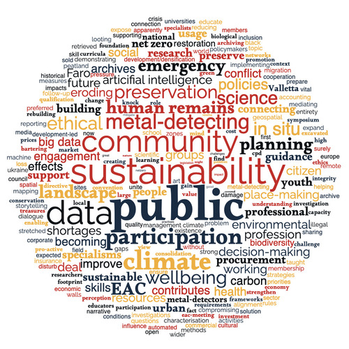 Word cloud in the shape of a circle. Prominent words include public, sustainability, community and data
