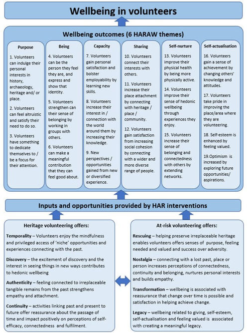 A flowchart diagram titled 