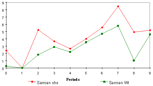 figure 40