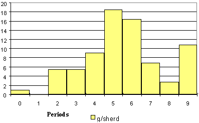 figure 41