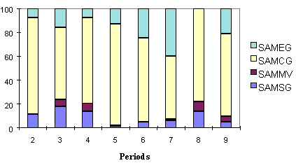 figure 40