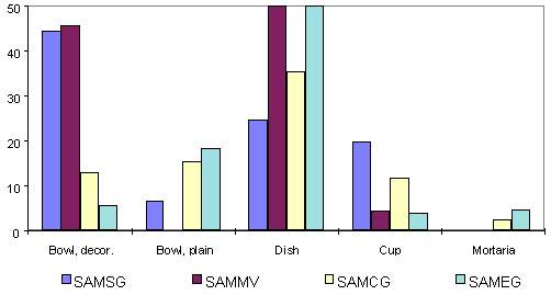 figure 44